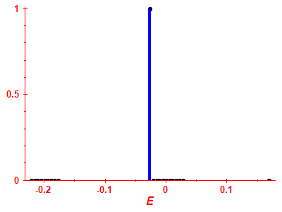 Strength function